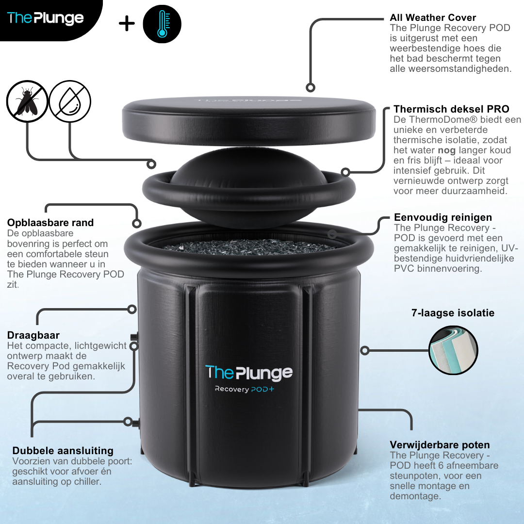 RECOVERY POD+